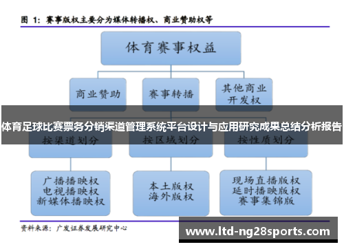 体育足球比赛票务分销渠道管理系统平台设计与应用研究成果总结分析报告