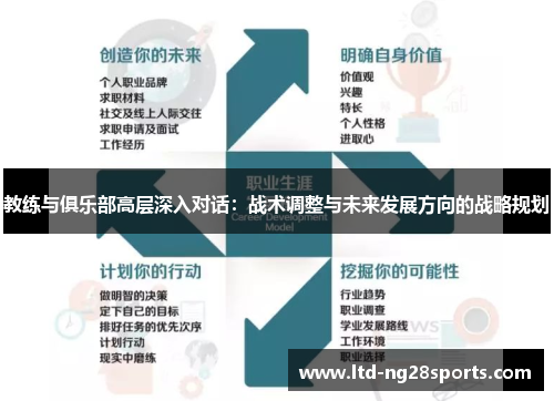 教练与俱乐部高层深入对话：战术调整与未来发展方向的战略规划