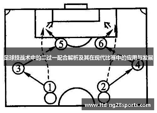 足球技战术中的二过一配合解析及其在现代比赛中的应用与发展