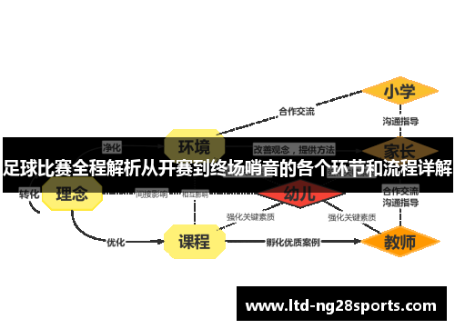 足球比赛全程解析从开赛到终场哨音的各个环节和流程详解