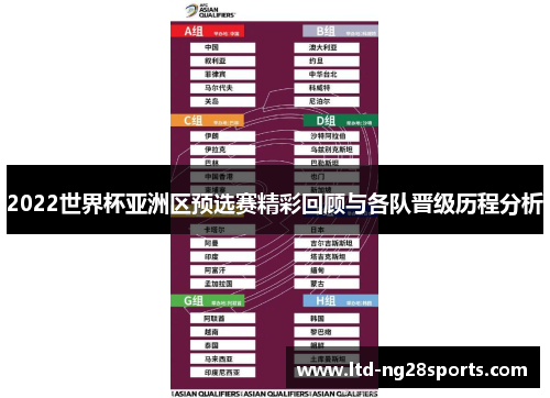 2022世界杯亚洲区预选赛精彩回顾与各队晋级历程分析