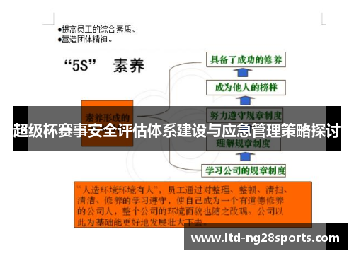 超级杯赛事安全评估体系建设与应急管理策略探讨