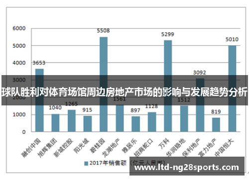 球队胜利对体育场馆周边房地产市场的影响与发展趋势分析