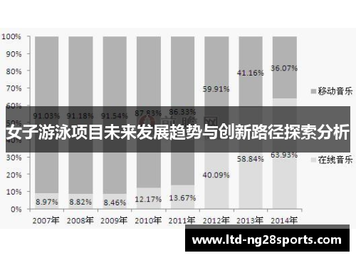 女子游泳项目未来发展趋势与创新路径探索分析