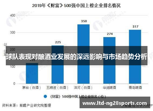 球队表现对酿酒业发展的深远影响与市场趋势分析