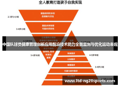 中国队球员健康管理创新应用前沿技术助力全面监测与优化运动表现