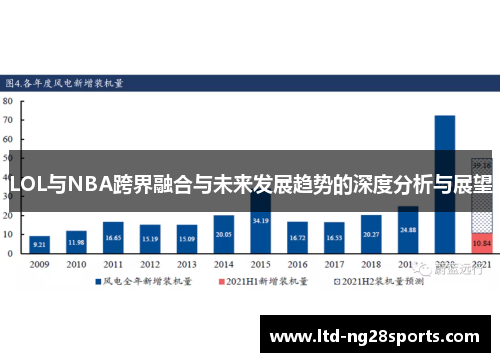 LOL与NBA跨界融合与未来发展趋势的深度分析与展望