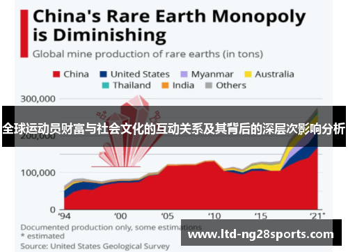 全球运动员财富与社会文化的互动关系及其背后的深层次影响分析