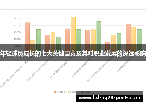 年轻球员成长的七大关键因素及其对职业发展的深远影响
