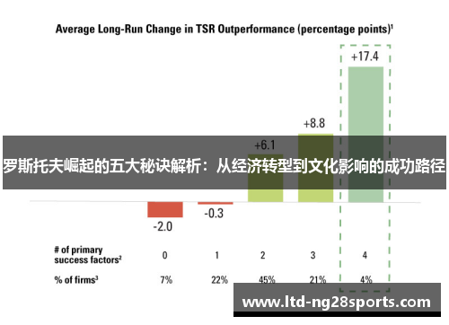 罗斯托夫崛起的五大秘诀解析：从经济转型到文化影响的成功路径