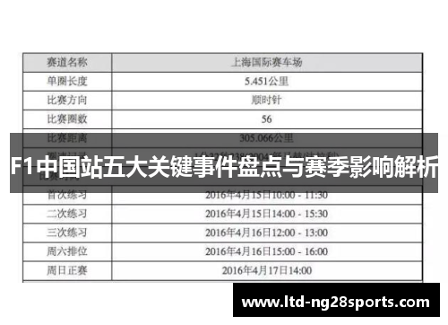 F1中国站五大关键事件盘点与赛季影响解析