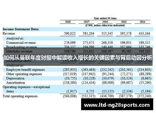 如何从曼联年度财报中解读收入增长的关键因素与背后动因分析