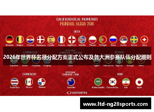 2026年世界杯名额分配方案正式公布及各大洲参赛队伍分配细则