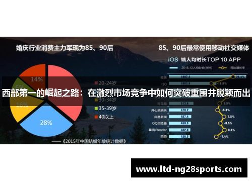 西部第一的崛起之路：在激烈市场竞争中如何突破重围并脱颖而出